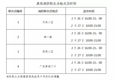 緊急通知 濟南八里橋等區(qū)域?qū)⒆?6日起降壓停水