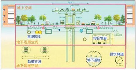 棒棒噠！濟南BRT與R3線站臺相遇，四種方式實現(xiàn)零換乘