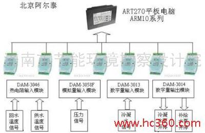 濟(jì)南市節(jié)能環(huán)境勘察設(shè)計(jì)院與濟(jì)南建筑設(shè)計(jì)院 協(xié)同推動(dòng)綠色建筑發(fā)展的雙翼